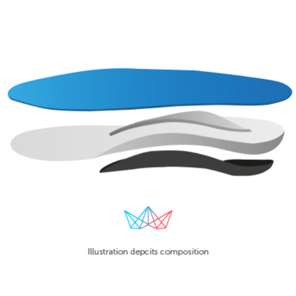 FiM Insole (Modular)