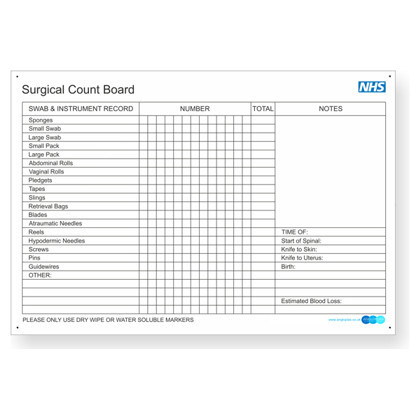 SCB Surgical Allocation, Count, Scrub Boards