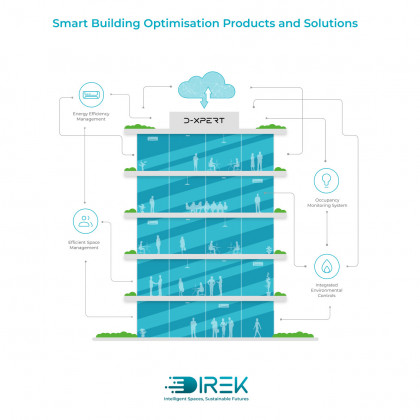 DIREK Space Optimisation and Occupancy Management Solutions