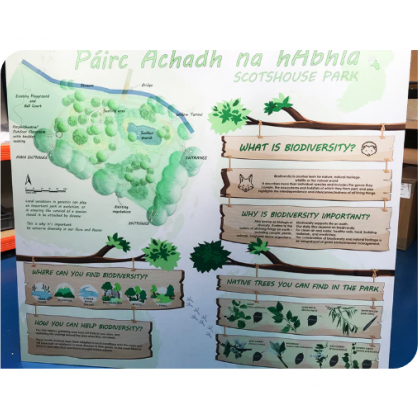 Interpretation Boards